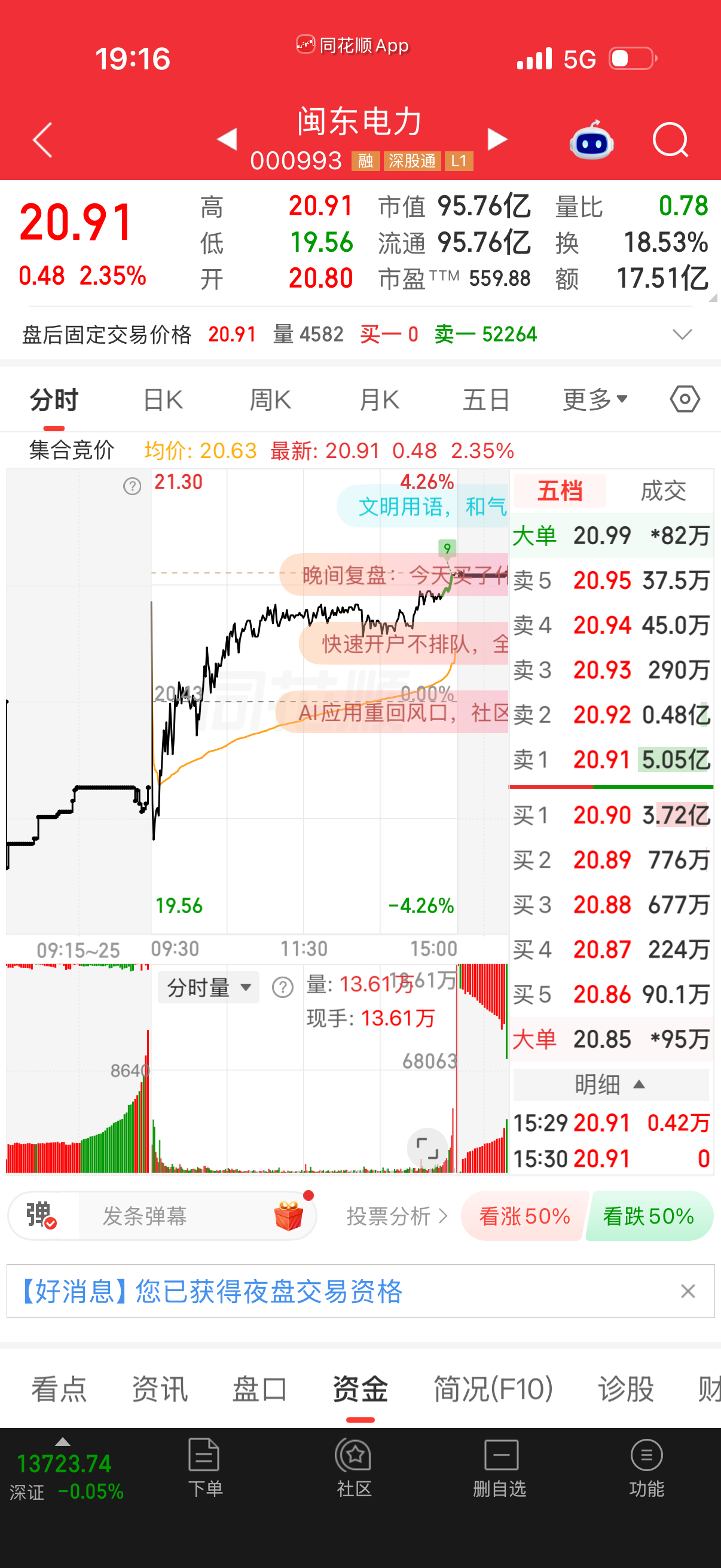 闽东电力进了小黑屋，扛不住会有负反馈，明天短线压力很大！ ​​​
