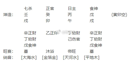 老师好，之前您说我的大致发展趋势目前都是对应的。今年也确实工作单位内部变动，一切