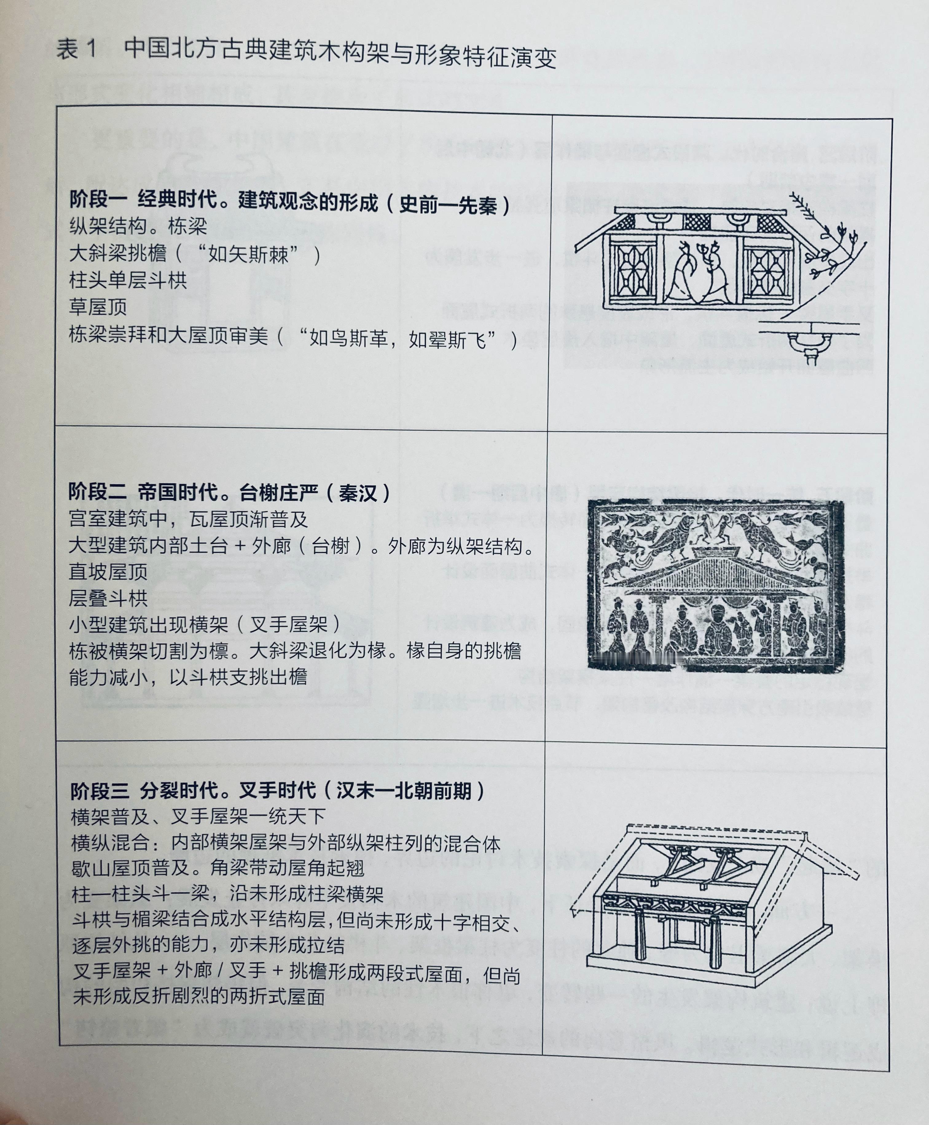 中国建筑历史形象在人们心目中相对“单调”，有两个层面问题，一是存世的地上建筑均为