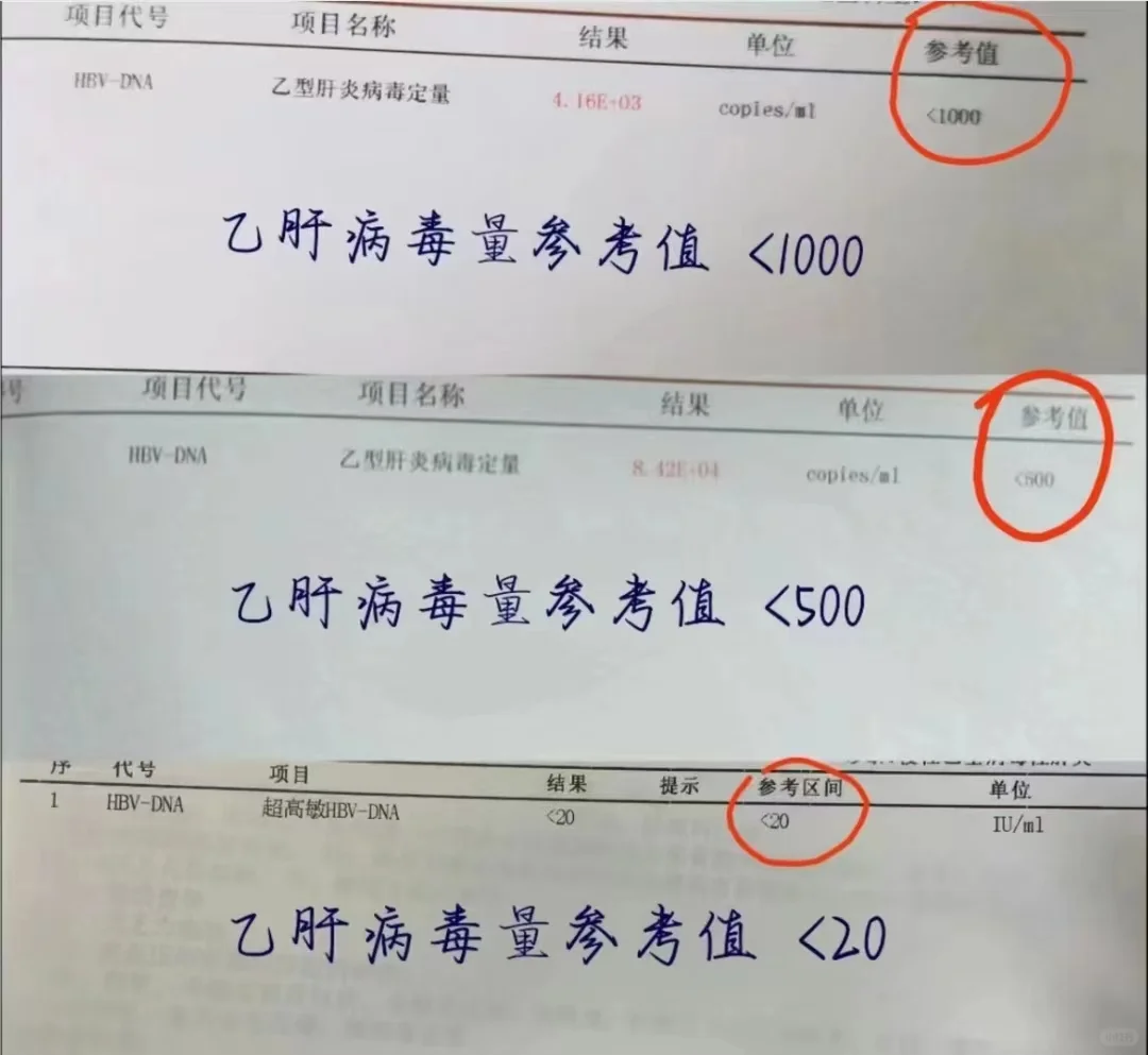 病毒量低于这个数才是安全的！