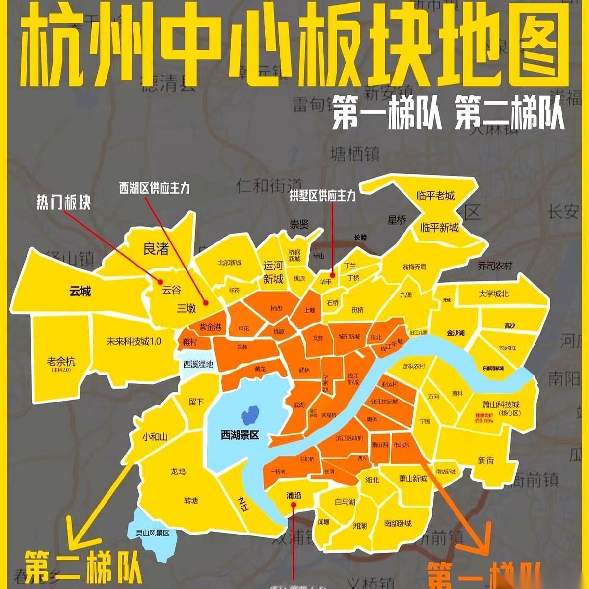 临平崇贤、余杭闲林、上城九堡、拱墅半山和钱塘大江东外围这5个杭州市区板块，二手房