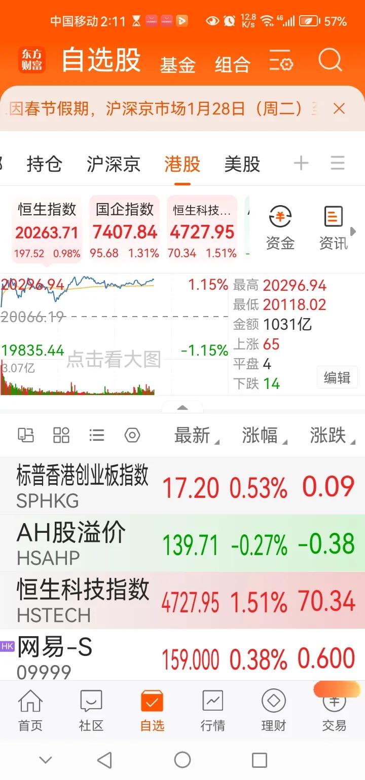 下午传来三大重要消息，可能影响A股接下来相关走势。消息一，港股三大指数继续迎来上