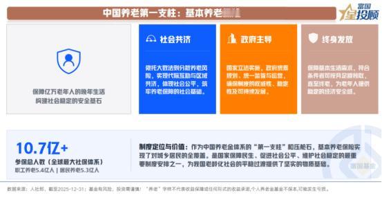 第一养老支柱：提供基础保障

作为我国养老体系的“第一支柱”与“压舱石”，基本养