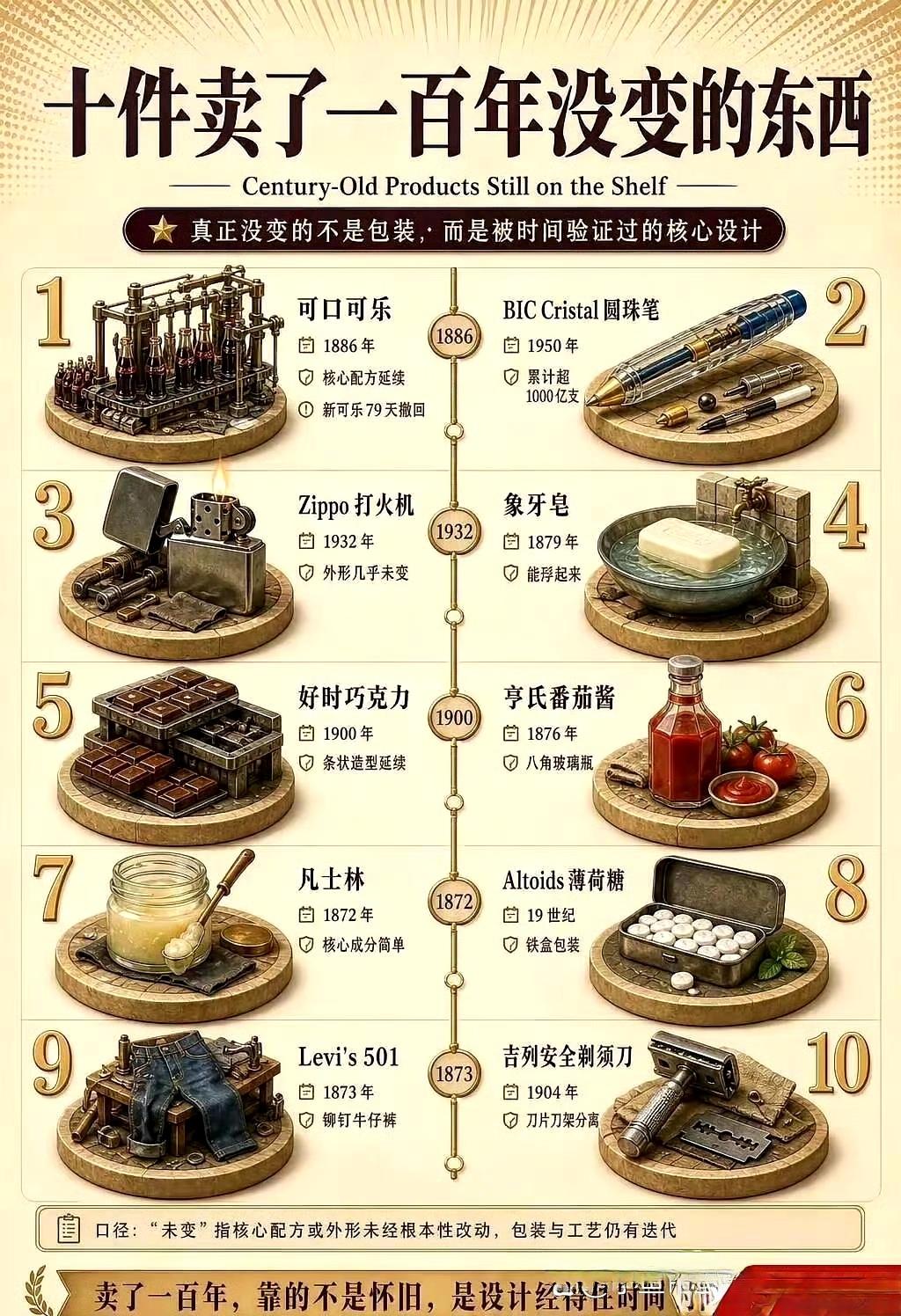 十件卖了一百年没变的东西。