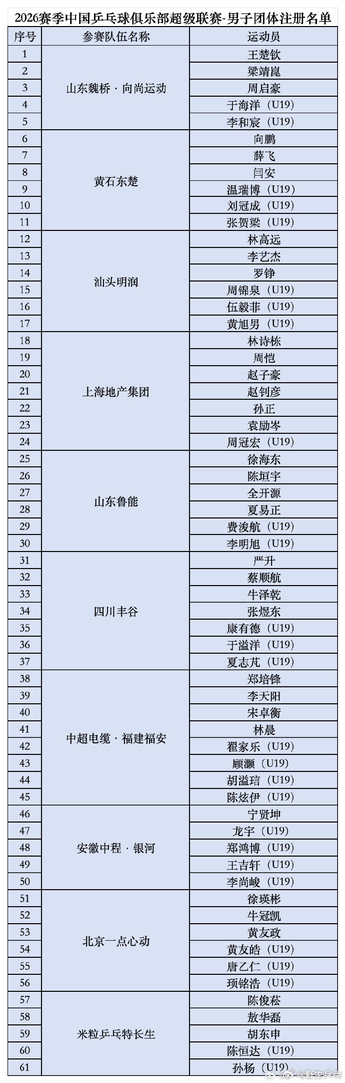 2026乒超注册名单2026乒超大连站竞赛日程2026赛季中国乒乓球俱乐部超级联