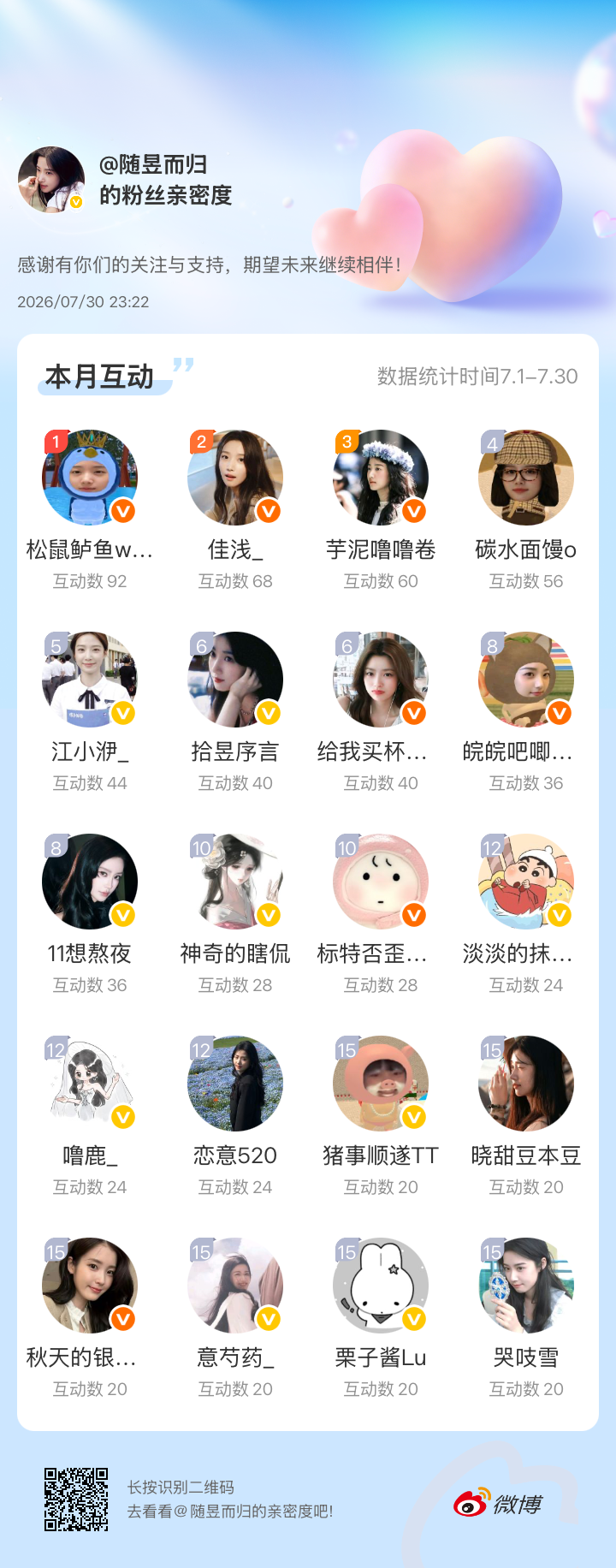 感谢有你们的陪伴与支持，期望未来继续相伴～网页链接微博亲密度粉丝亲密度 