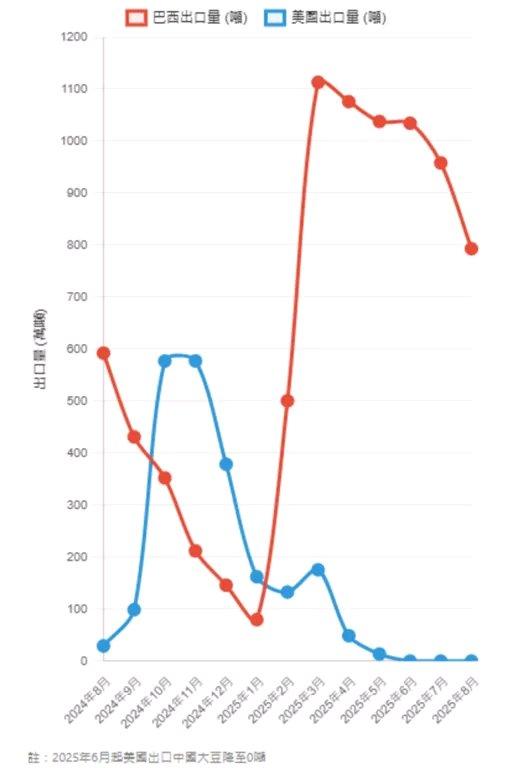 特朗普这“怒吼”挺有意思。之前他还对中国说软话呢，态度变得比变脸还快。就因为美国
