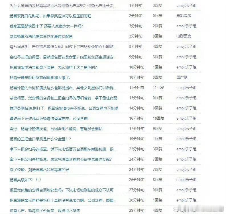 豆瓣小组的友友们，不要躯体化了 （白玉兰提名都没有这样，一个百花女配至于破防成这
