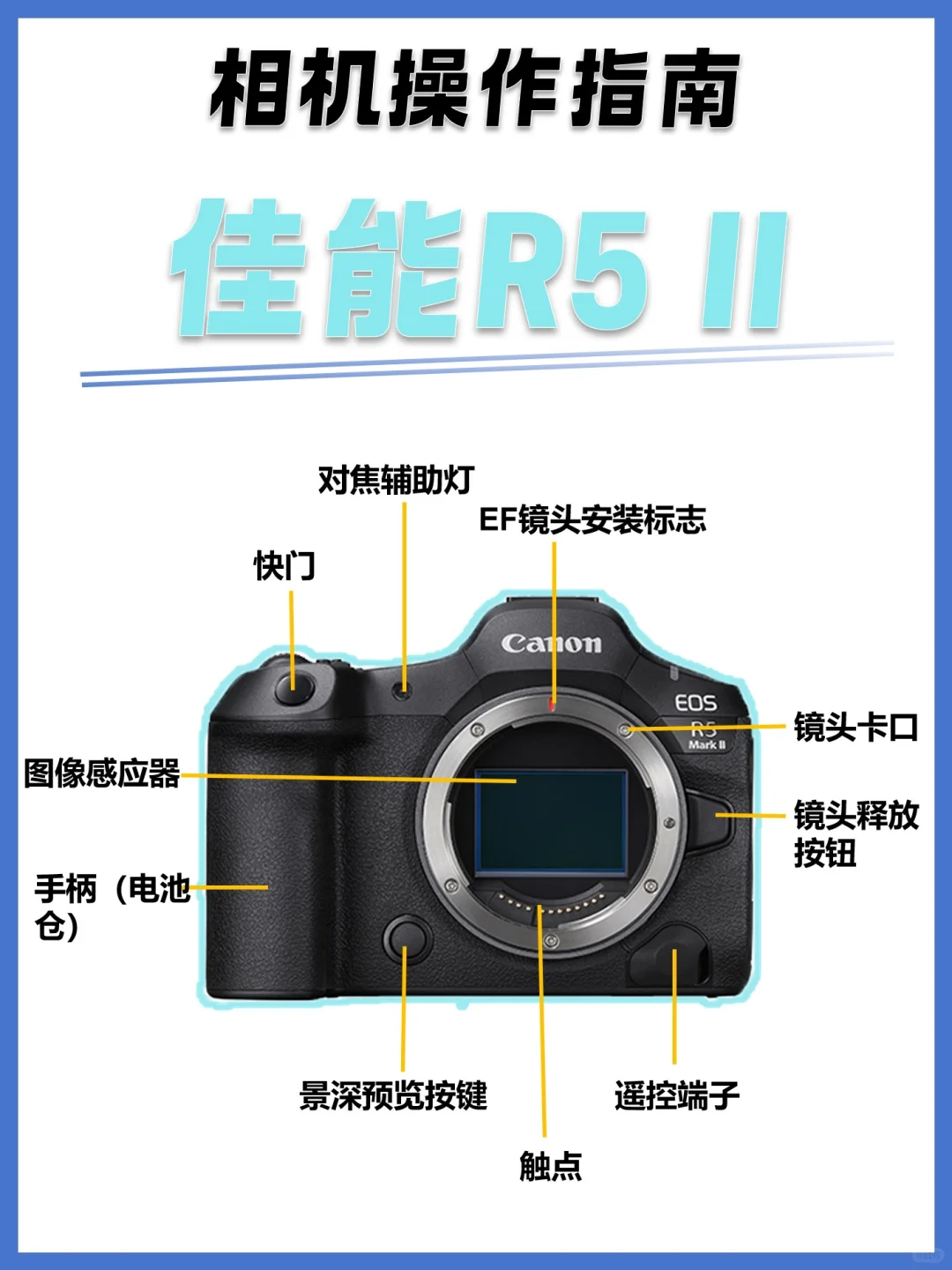 买了佳能R5II不会用？一篇笔记全搞定