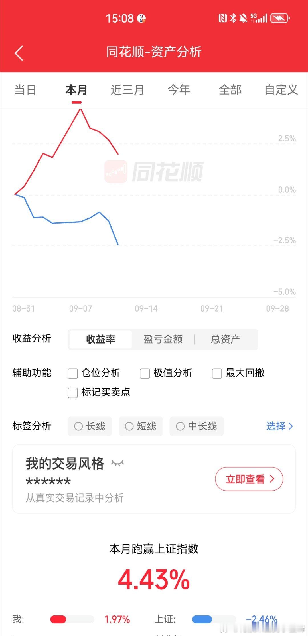 绝顶高手讲过，一位大佬贴的座右铭是永不满仓！自从装逼满仓以后，连亏四天！今天极限