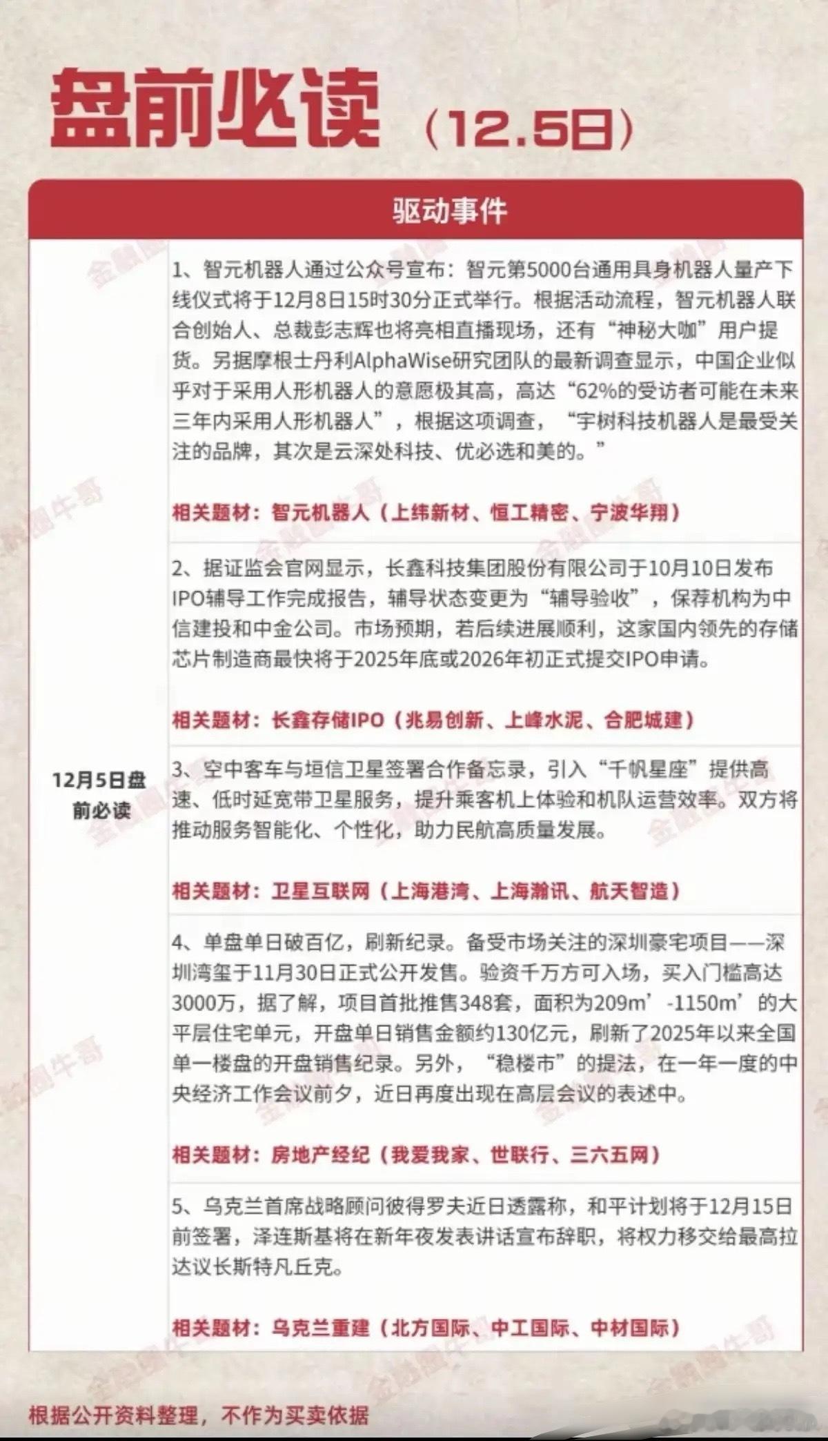 12.5盘前必读梳理！一、智元机器人板块这个板块围绕智元第5000台通用具身机器