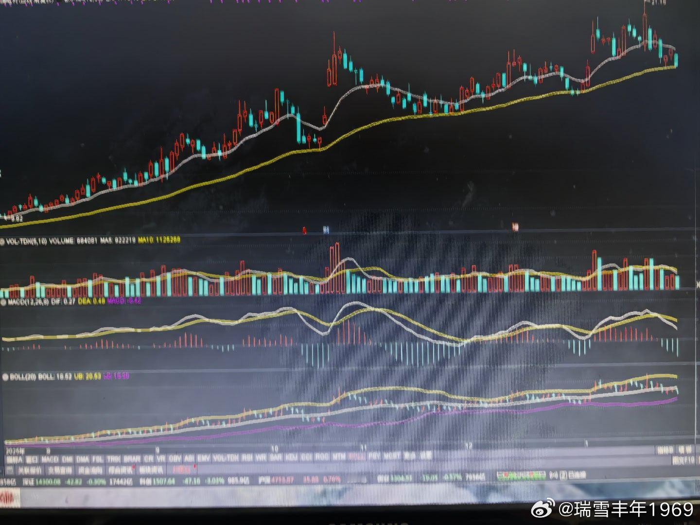 在所有的技术指标里，EXPMA指标排第一。因为，它是macd的改进型指标。据说，
