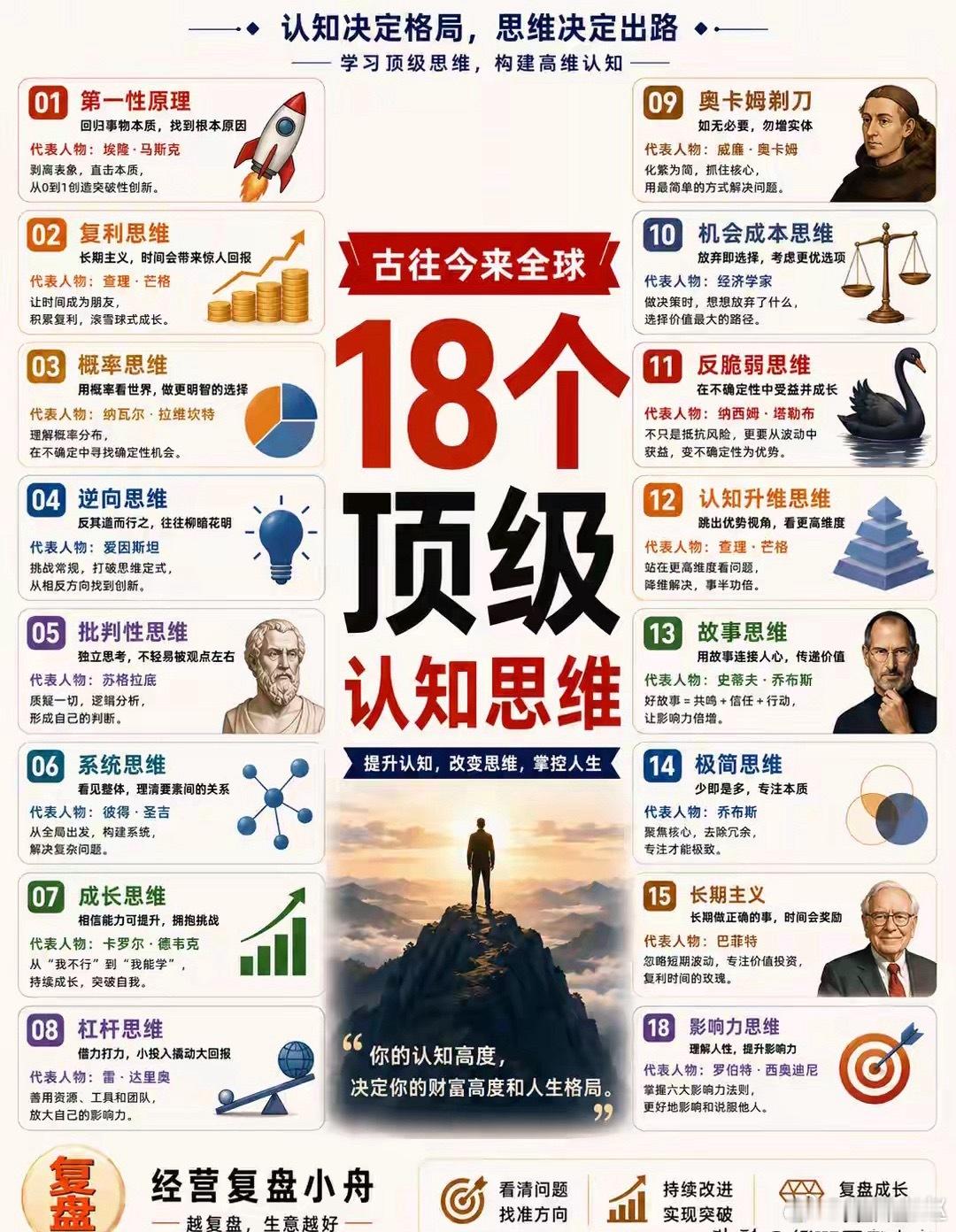 古往今来全球18个顶级认知思维 