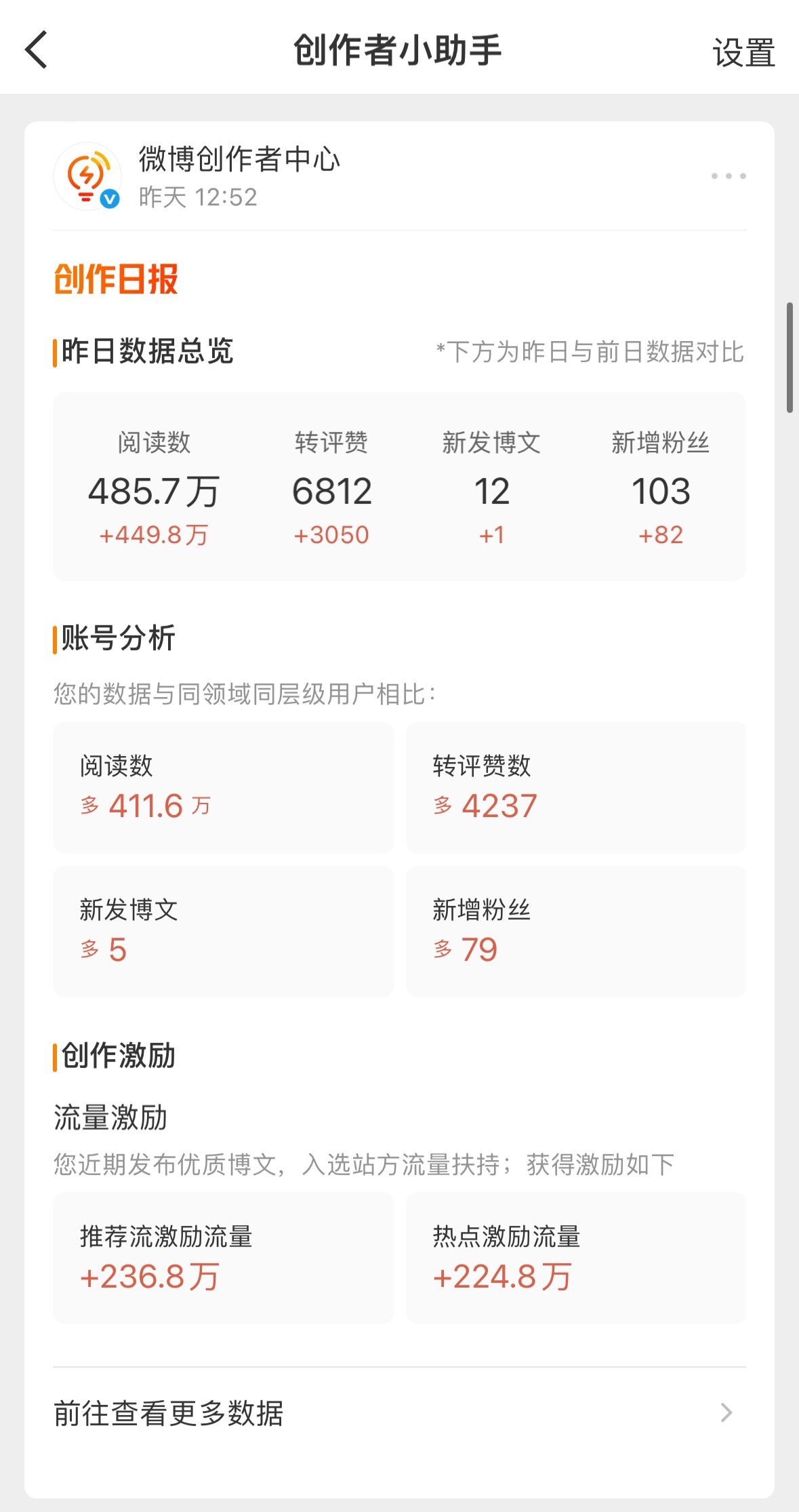 威逼你再这样对我我真的生气了两天阅读量一千多万 还有一条30000+热文共享计划