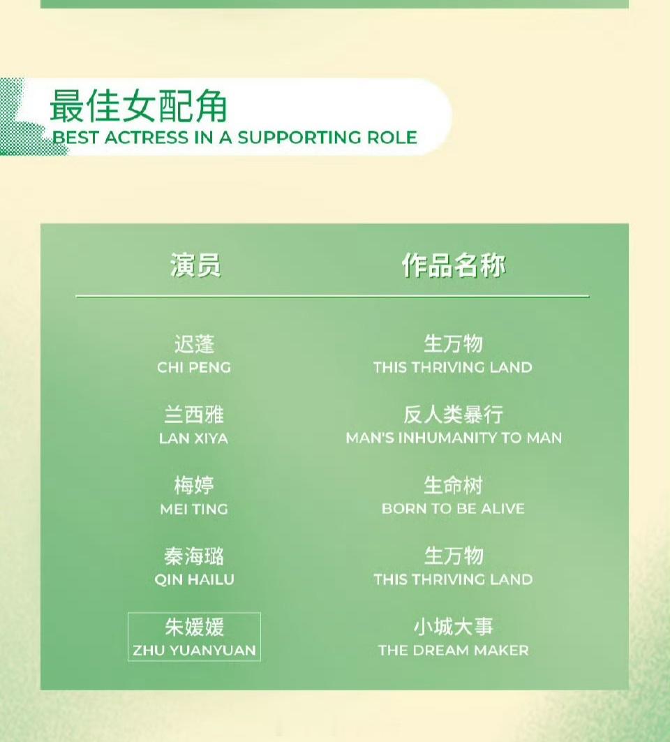 2026白玉兰奖 第31届白玉兰奖最佳女配角提名名单公布，你看好谁拿？迟蓬   