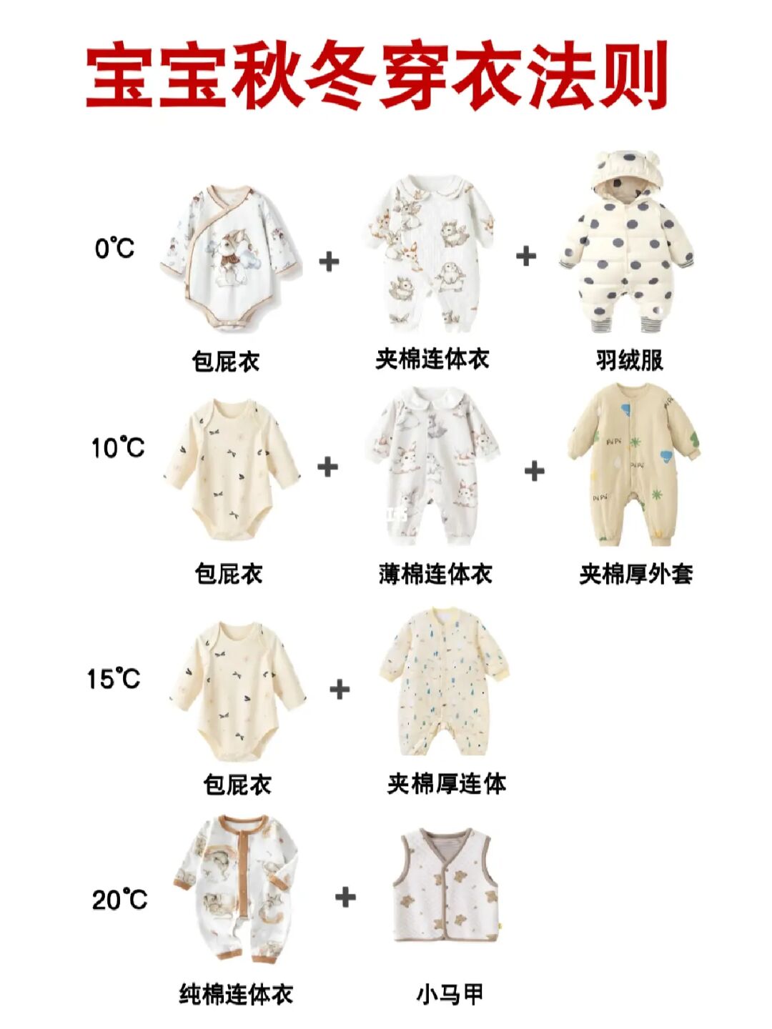 秋冬怎么给宝宝穿衣服❓科学添衣降温不感冒