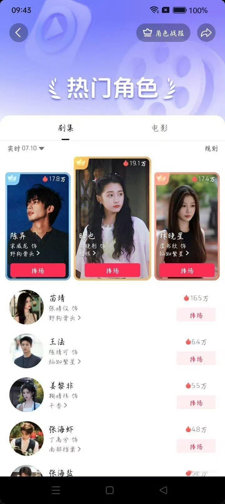 播出了那么久的晴也超越现播剧的角色登顶了