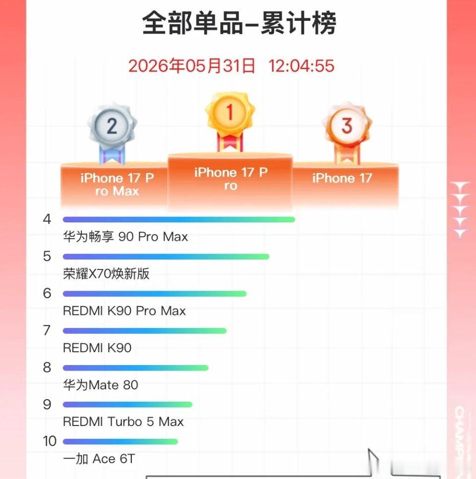 为啥今年苹果销量还是这么猛？ 