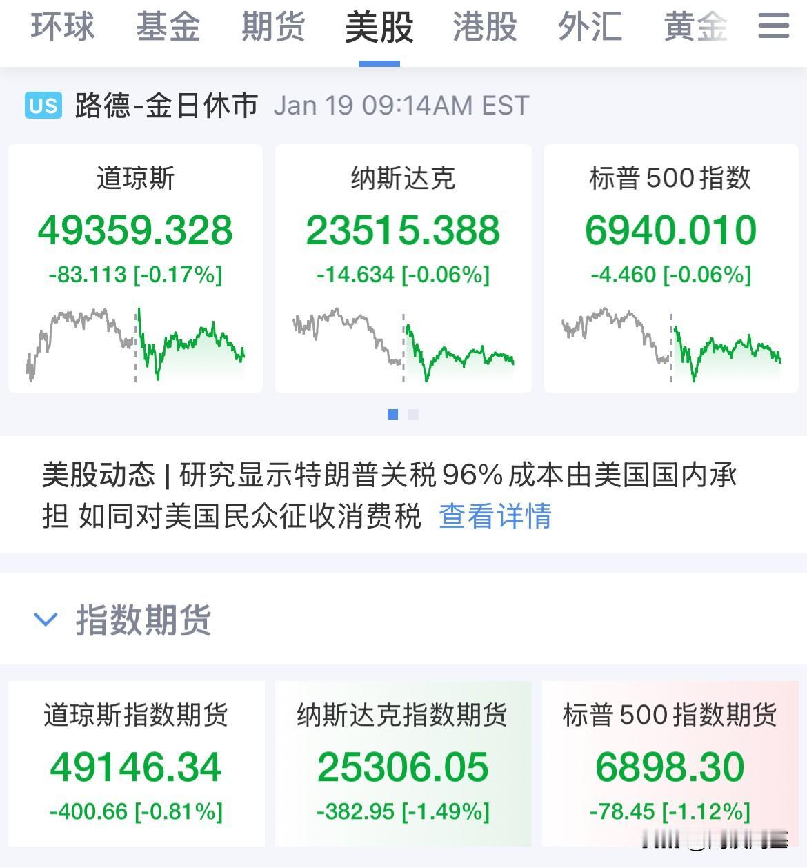 洗洗早点睡吧，今晚美股休市！不会现货黄金、白银和石油期货行情照走，不过提前一个半