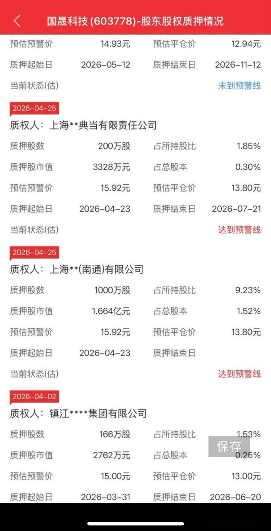 国晟科技，等待下周爆仓，暴了我就进场捡尸，股市就是你死我亡的斗争。a股 今日看盘