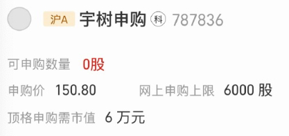 宇树科技，确实有点火，一大早就有朋友叫我打新，打不打呢？ 