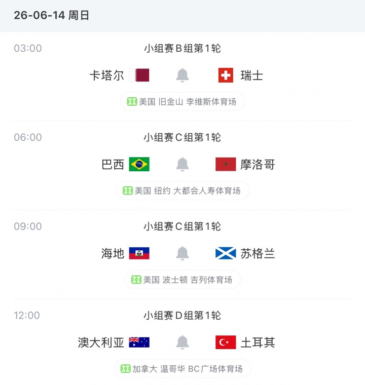 2026美加墨世界杯 今晚早点睡，6点巴西摩洛哥应该是迄今实力最强的一组对决，8
