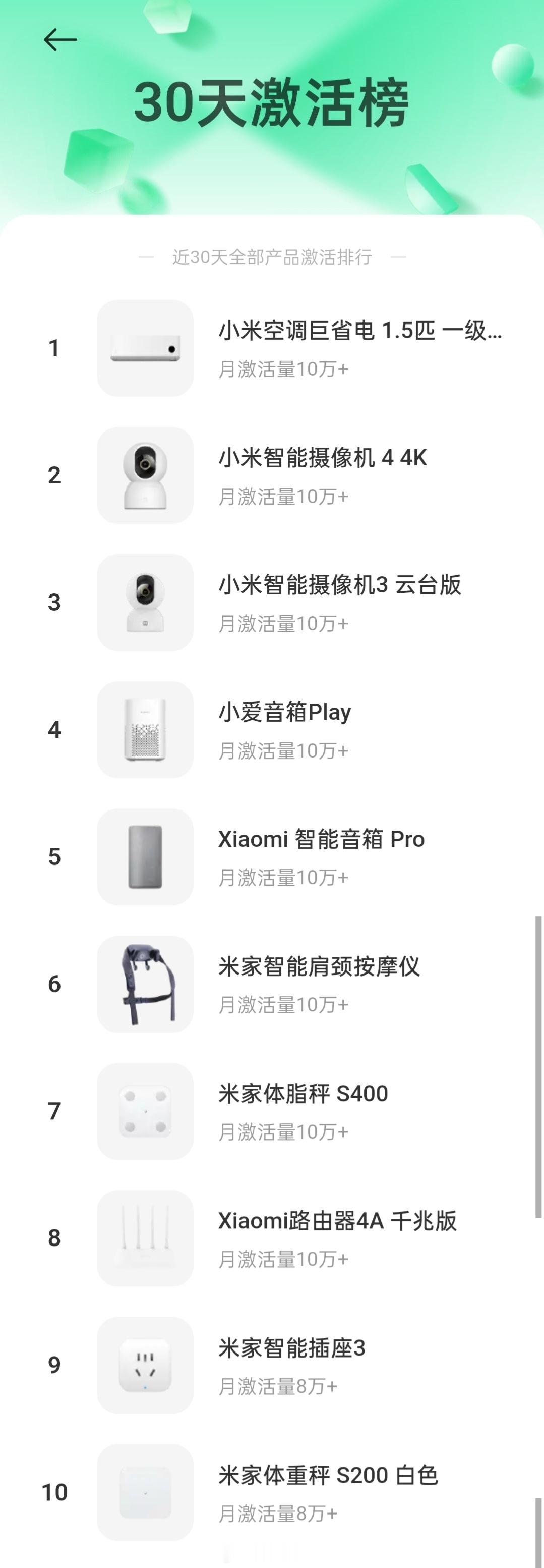 别看网上都调侃巨省电，实际上小米空调还挺受欢迎，比摄像头卖的都火 