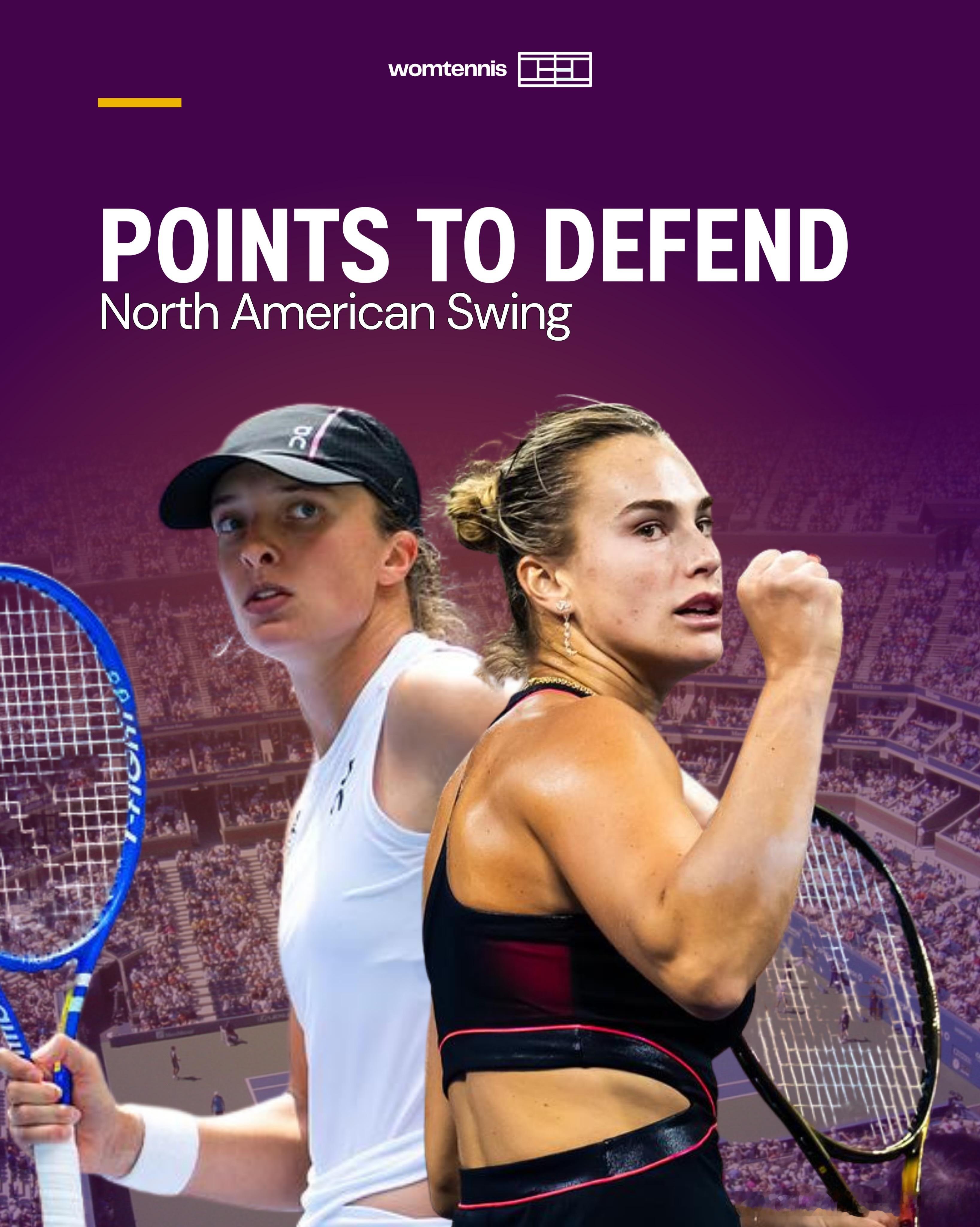 WTA top10北美硬地赛季保分压力一览1. 萨巴伦卡：22152. 莱巴金娜