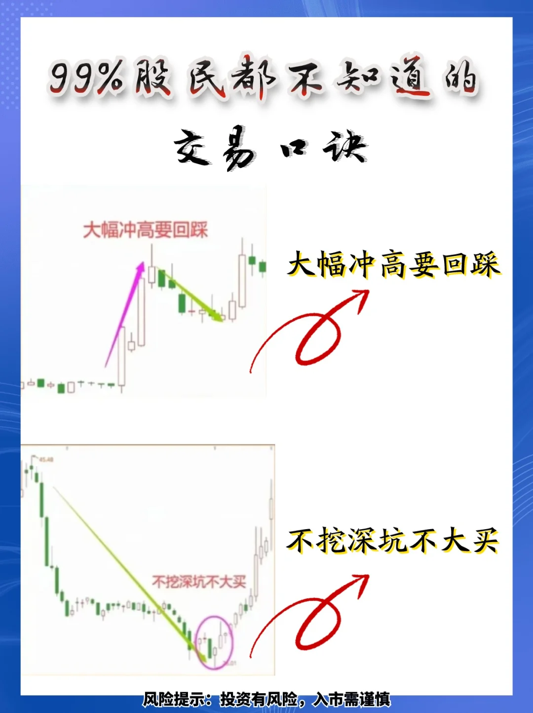 99%股民都不知道的交易口诀