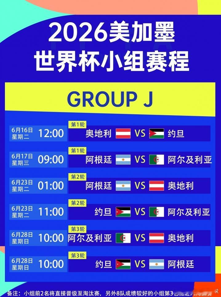 阿根廷小组赛2场上午开球，若头名出线+进决赛又有2个周末的早场2026世界杯小组