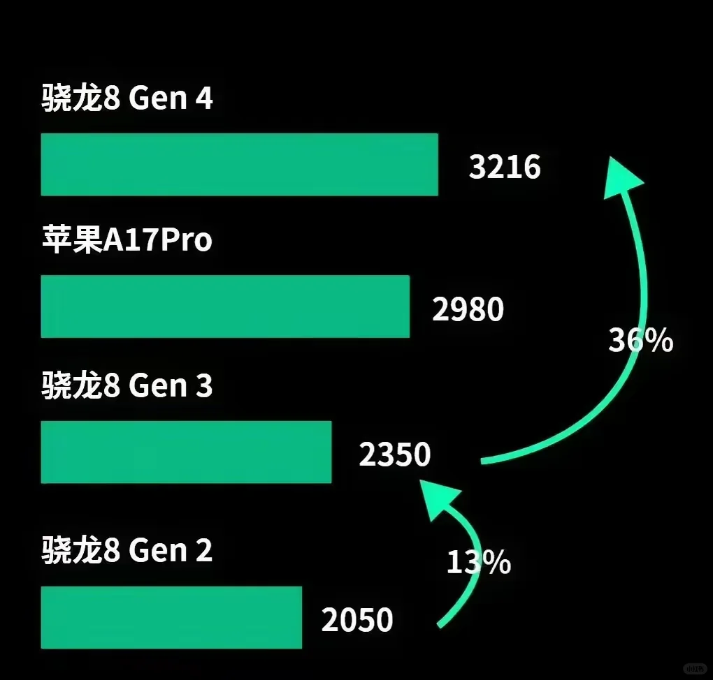 高通改名意味着什么？