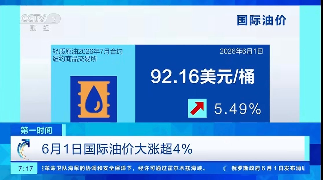 油价大涨了中东局势紧张直接带崩盘面，油价大幅冲高、黄金反而走低，行情和往常不一样