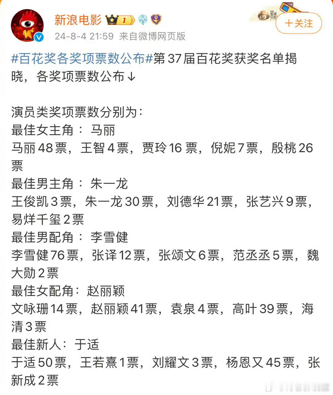 #赵丽颖 85花主流奖# 差一点点就是高叶拿百花最佳女配角奖了，丽的得奖运真的是