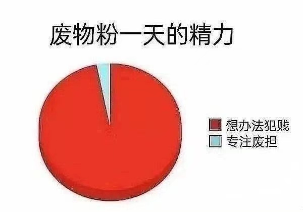 FW被人嫌弃的一生。 ​​​