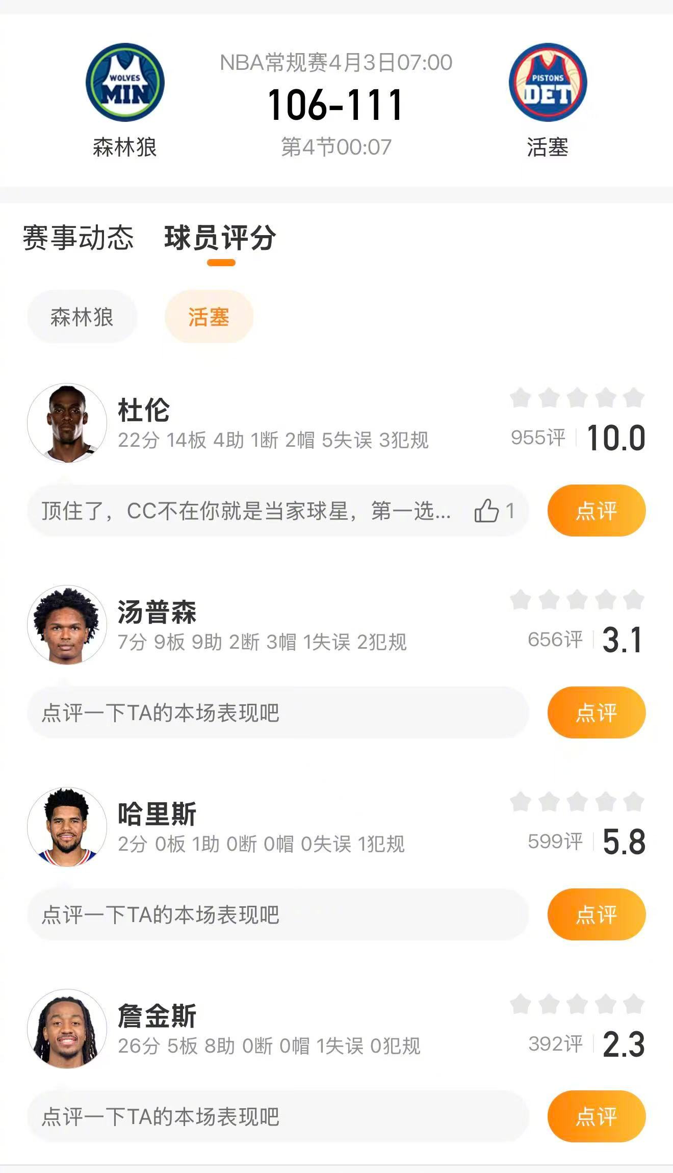 活塞战胜森林狼活塞113-108战胜森林狼。活塞方面，詹金斯26分，杜伦22分1