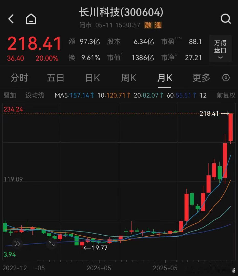 又一只10倍股诞生了 