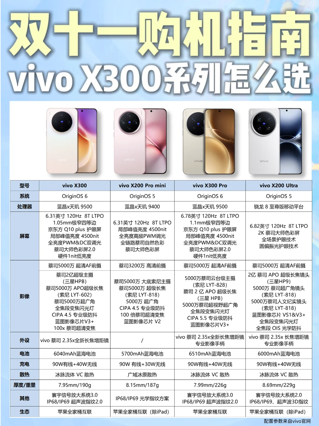 对阵上代旗舰！vivo X300系列值得买吗？