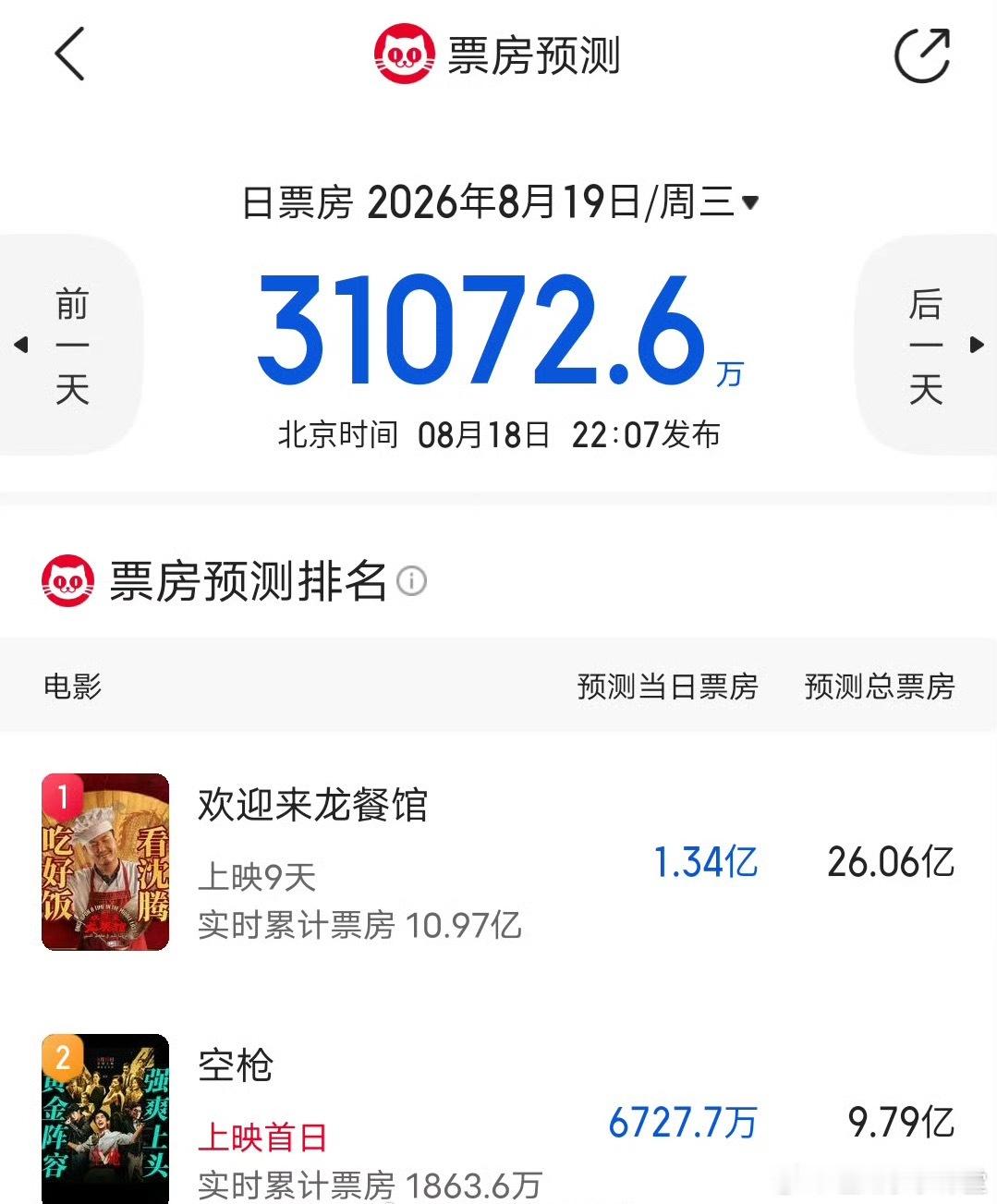 空枪电影票房是朱一龙、檀健次谁扛的 