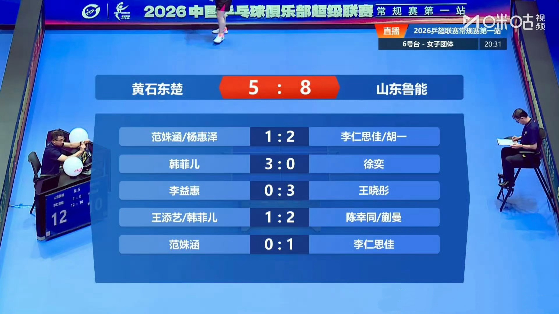 黄石东楚5-8山东鲁能第一盘：范妹涵/杨惠泽1-2李仁思佳/胡一第二盘：韩菲儿 