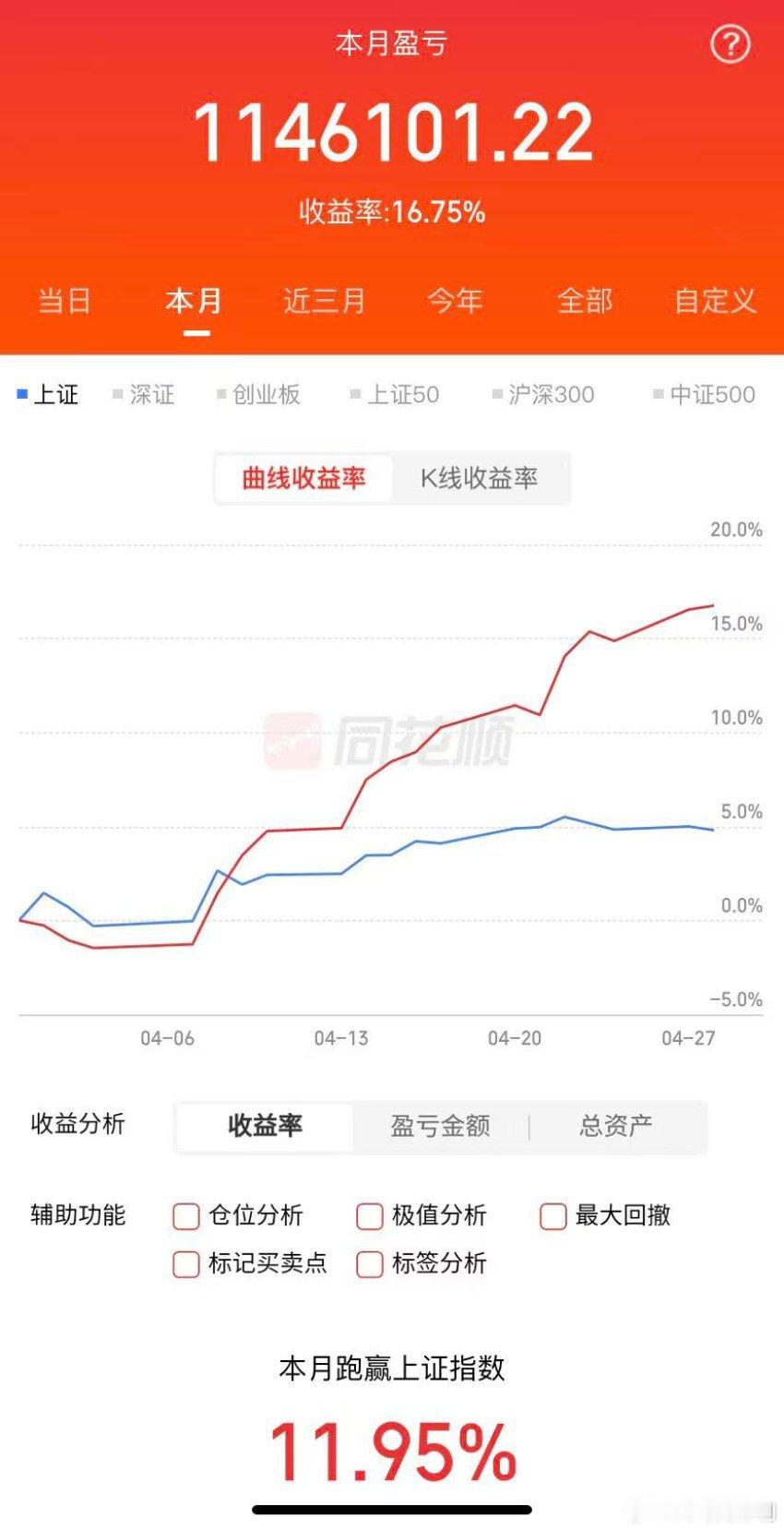 4月29日A股策略：节前资金无心恋战，别被短期波动带偏节奏一、盘面核心思路每逢市