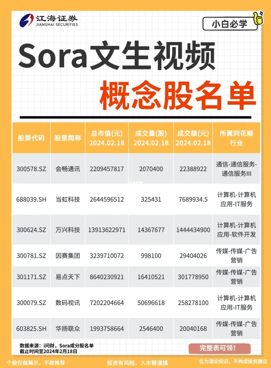 开年王炸🔥Sora的机会在哪❓