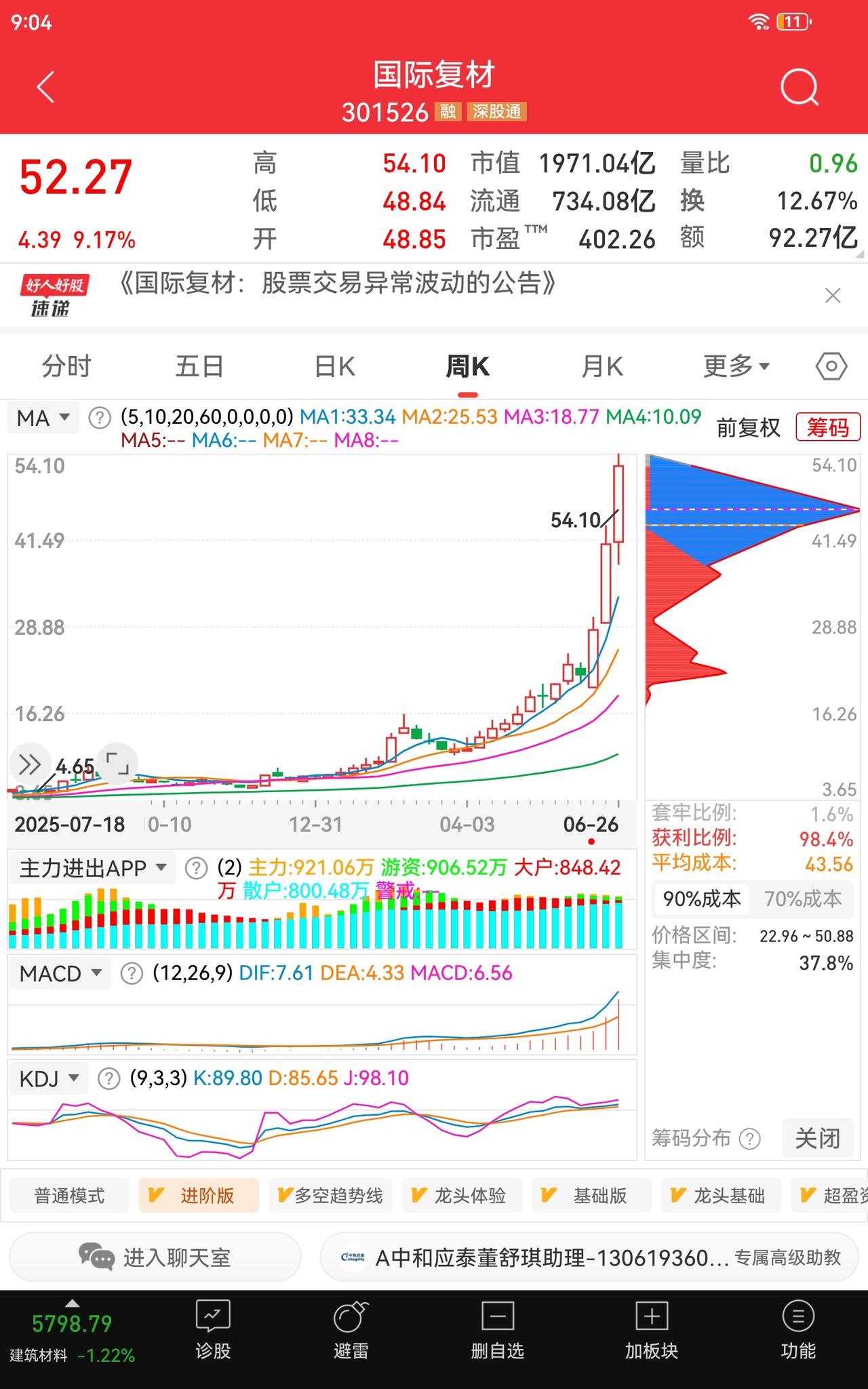 重磅抛售：单日机构狂卖3.81亿，国际复材 301526 下周还有修复机会吗？