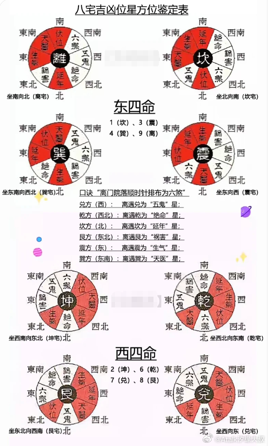 命宫八宅吉凶方位如何断定？八宅吉凶位核心逻辑：先懂“宅”与“命”的匹配，再谈家务