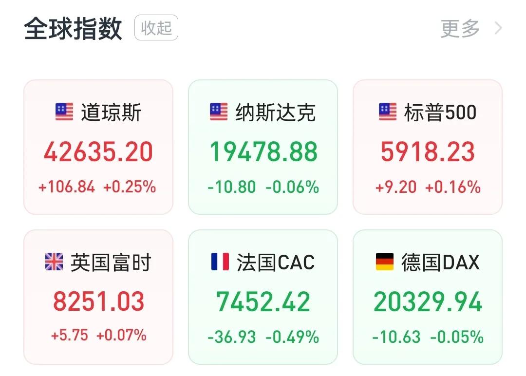 夜盘中国金龙指数跌0.67%，费城半导体指数跌0.96%，今天A股难言企稳
  