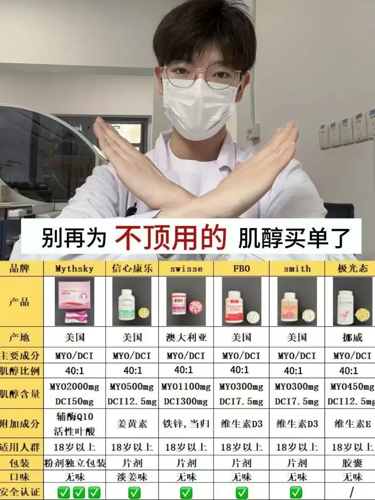 医学生：别再为不顶用的肌醇买单了❗