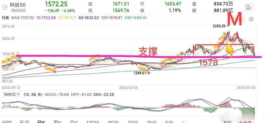 2026.7.30周四午评：  科技股“杀疯了”，科技不止，指数不止！  指数走