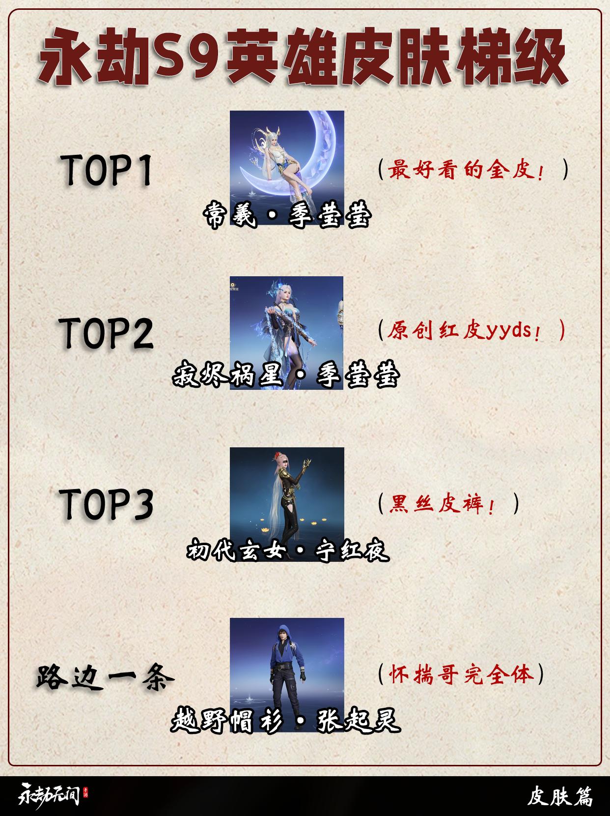 永劫新赛季S9英雄/武器/发型皮肤排行。