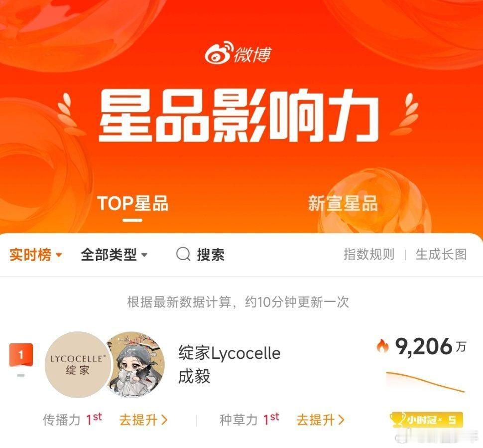 成毅绽家星品影响力断层第一成毅星品影响力断层第一成毅星品影响力断层第一，作品扛剧