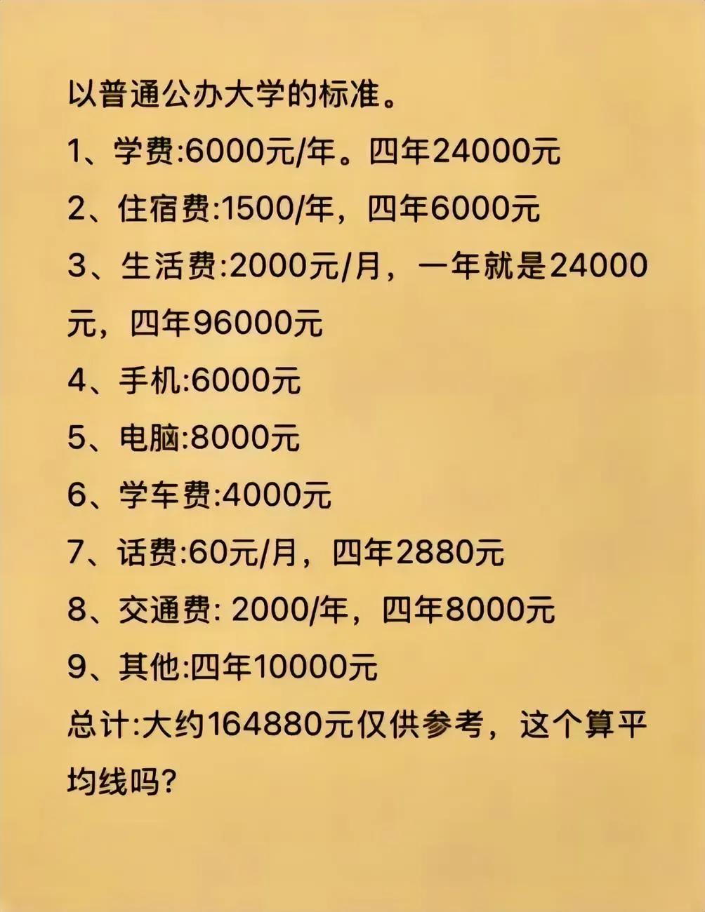大学本科四年的花费大概16万，你觉得贵吗？