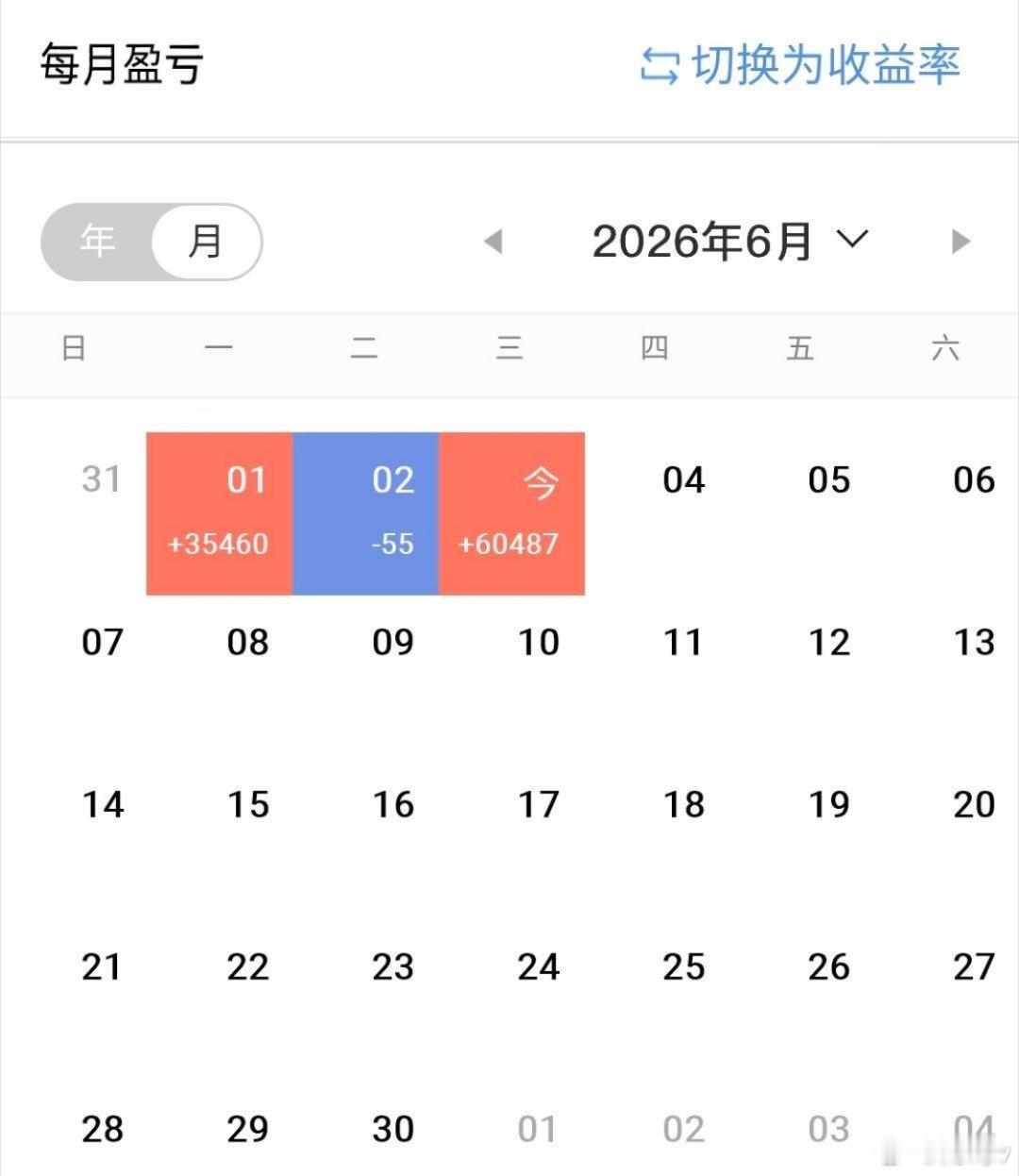 周三收盘点评｜沪指60分钟楔形形态解析沪指60分钟收敛下降楔形运行，尾盘跳水回踩
